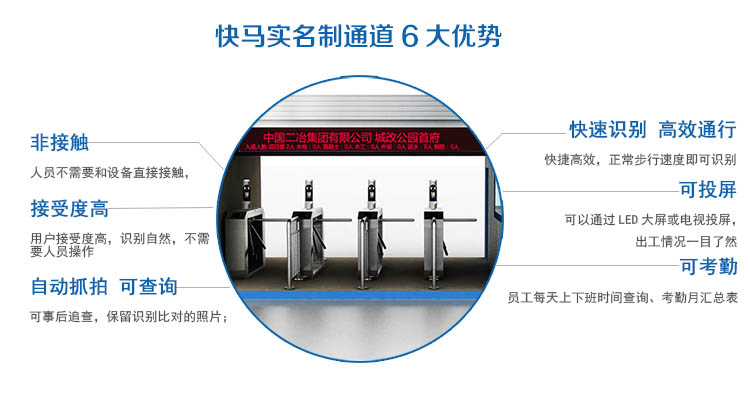 1584329810934951.jpg 快马实名制通道6大优势.jpg