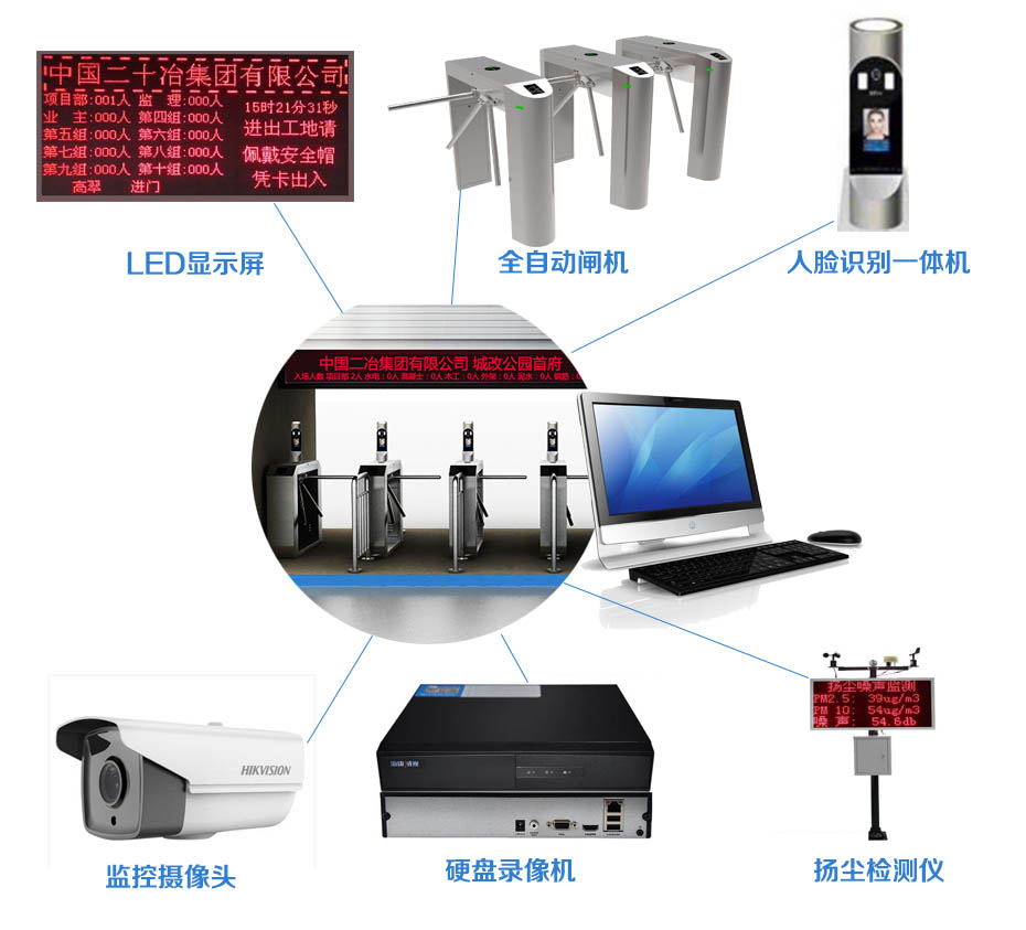 南京工地人脸识别实名制通道的优势