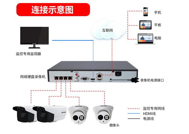 宜秀超市监控安装