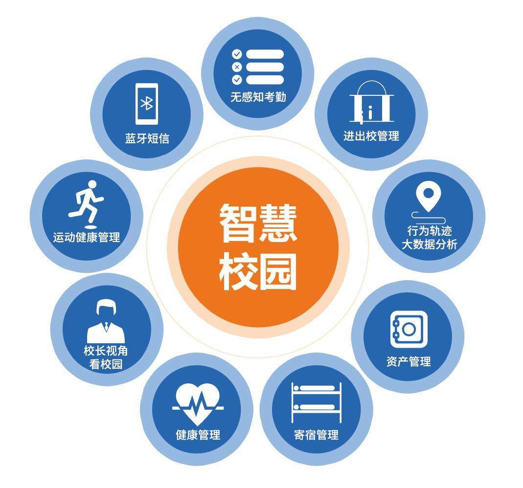 濉溪文汇职业学校智能化施工